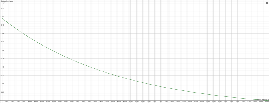 rubberband-graph-de.png rubberband-graph-de.png